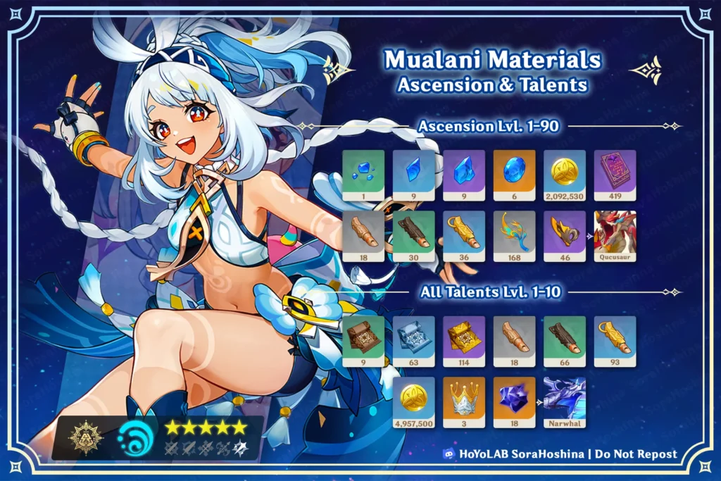 mualani build